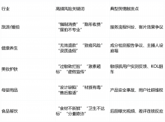 <b>小红书避雷避坑沉灾区行业阐发及舆情应对策略</b>